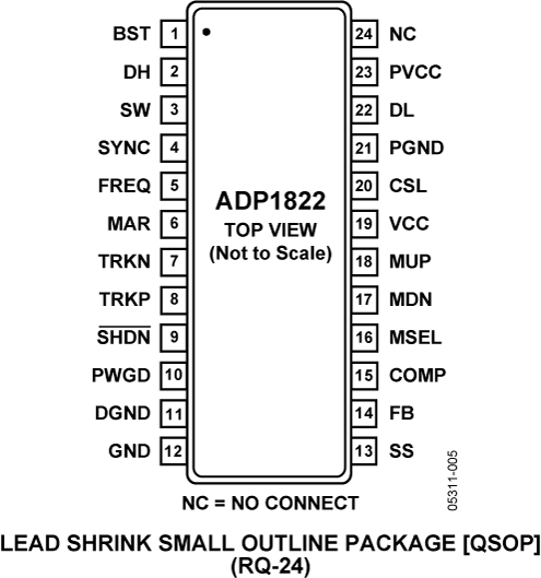 ADP1822 Pin Configuration