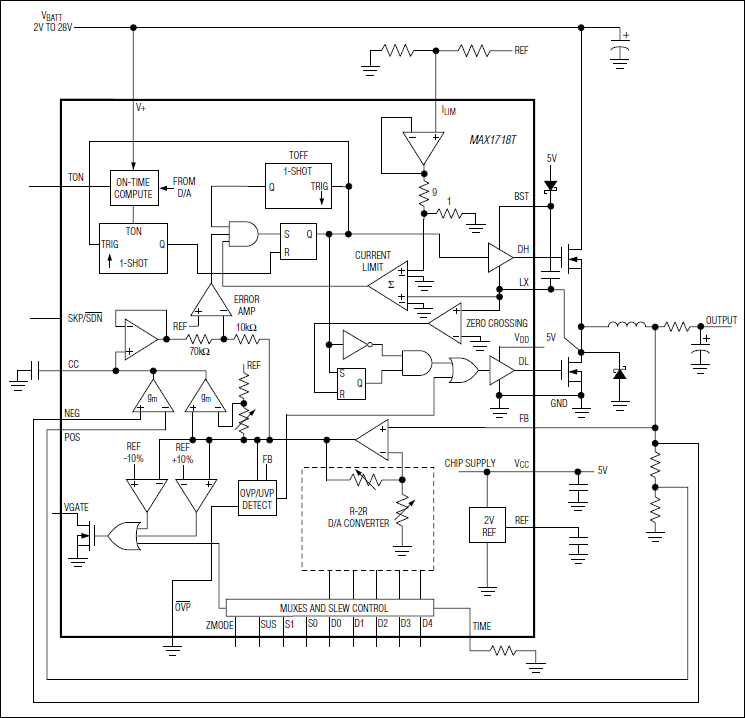MAX1718T: Functional Diagram