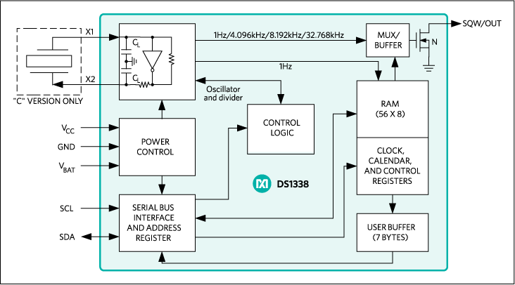 DS1338, DS1338C, DS1338U, DS1338Z: Block Diagram