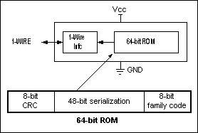 DS2411: Typical Operating Circuit