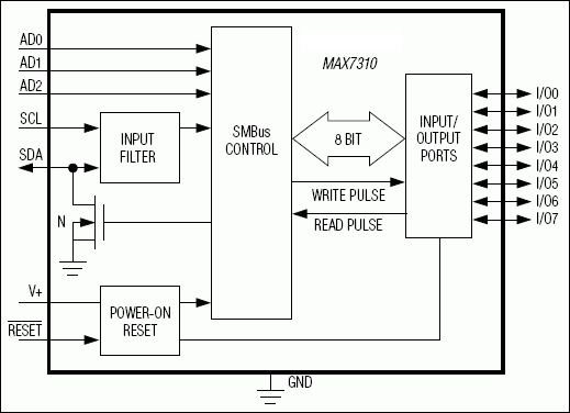 MAX7310: Typical Operating Circuit