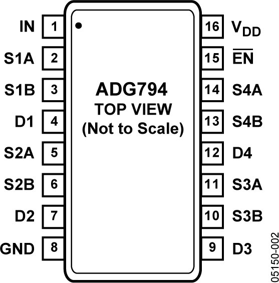 ADG794 Pin Configuration