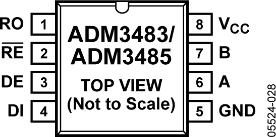 ADM3483/ADM3485 Pin Configuration