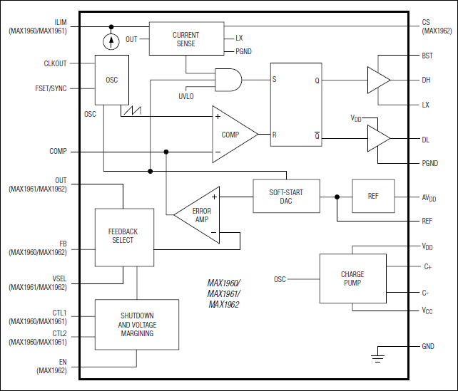 MAX1960, MAX1961, MAX1962: Functional Diagram