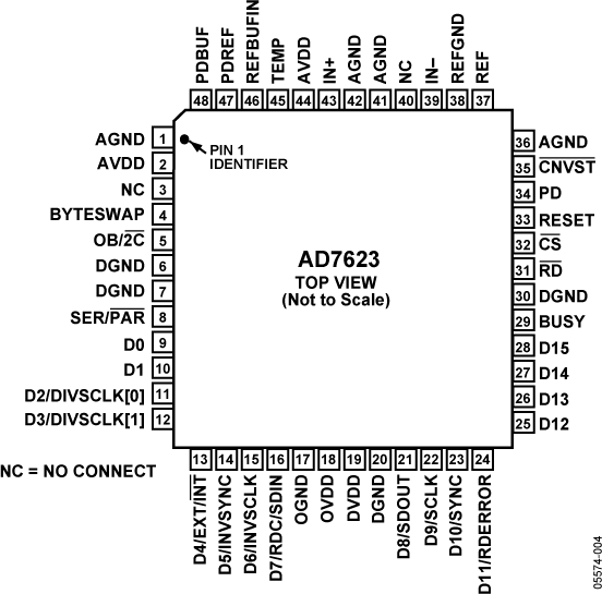 AD7623 Pin Configuration