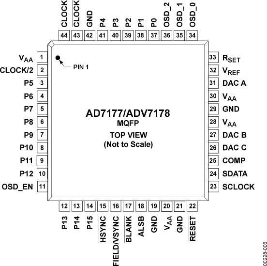 386095076ADV7177-ADV7178-pc