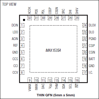 MAX1535A: Pin Configuration