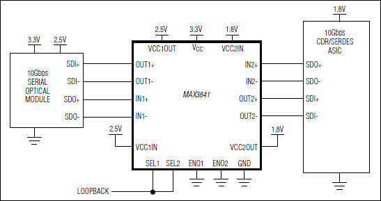 MAX3841: Typical Application Circuit