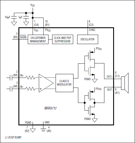 MAX9712：ファンクションダイアグラム