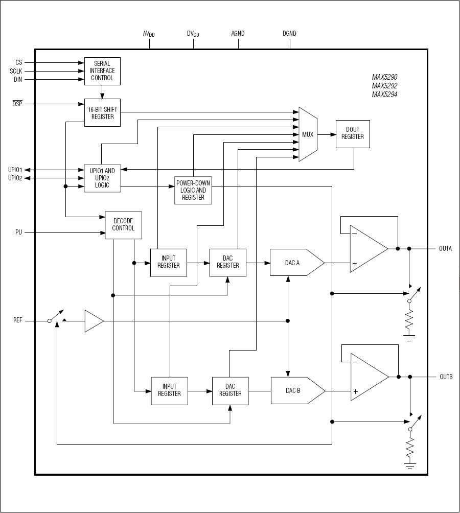 MAX5290, MAX5291, MAX5292, MAX5293, MAX5294, MAX5295: Functional Block Diagram