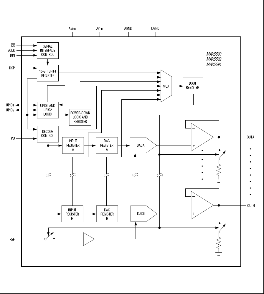 MAX5590, MAX5591, MAX5592, MAX5593, MAX5594, MAX5595: Functional Block Diagram