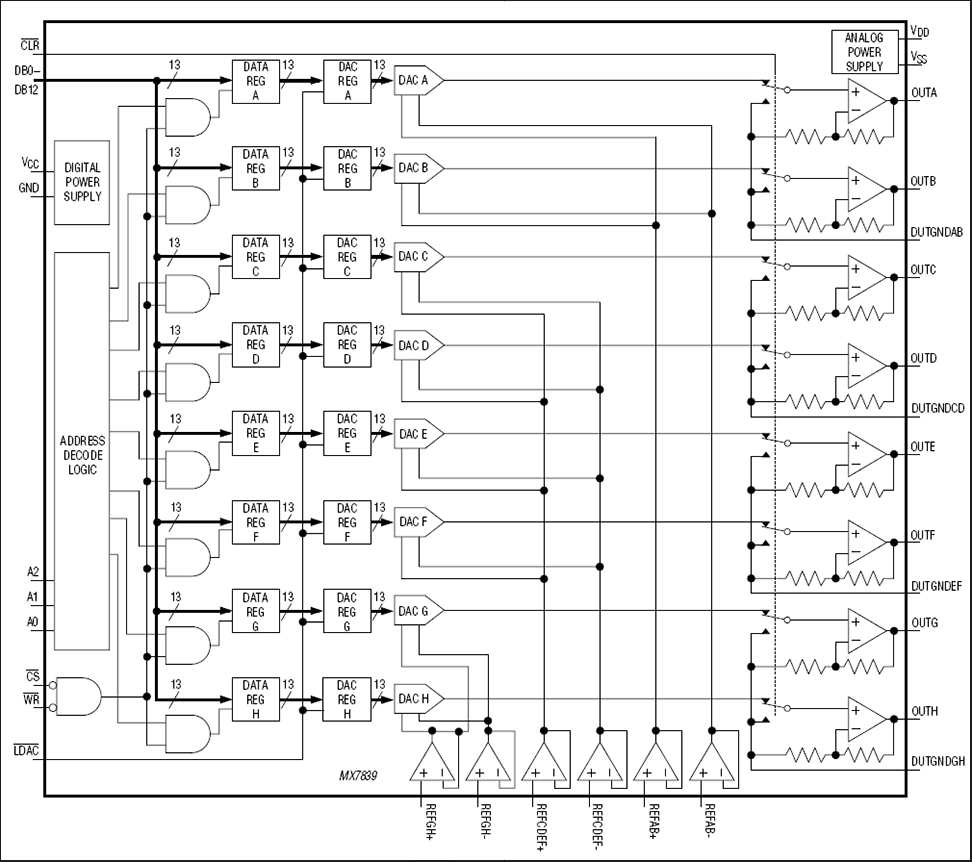 MX7839: Functional Block Diagram