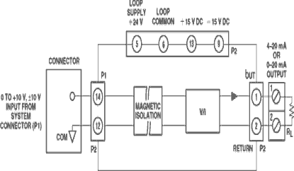 3B39 Functional Block Diagram