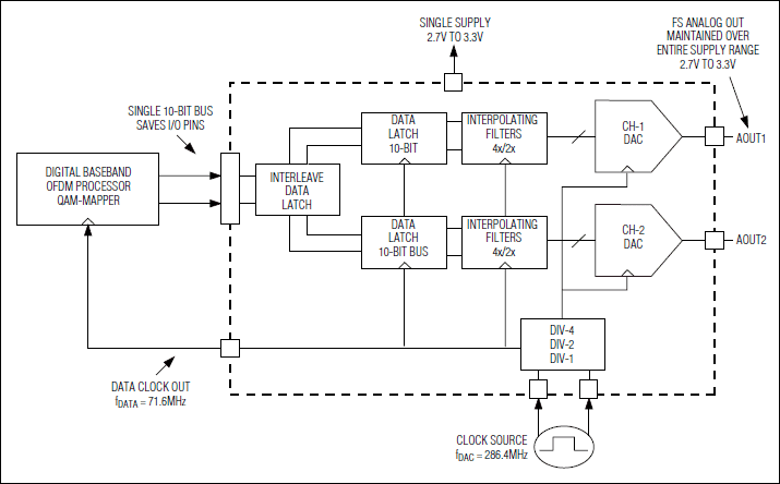 MAX5858: Typical Application Circuit
