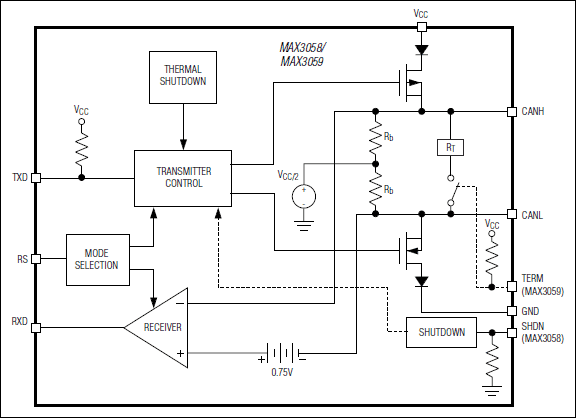 MAX3058, MAX3059: Functional Diagram