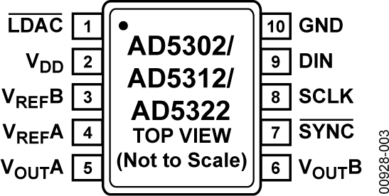 AD5302/AD5312/AD5322 Pin Configuration
