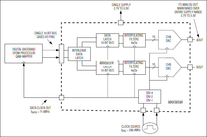 MAX5858A: Typical Application Circuit