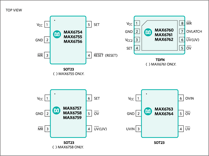 MAX6754、MAX6755、MAX6756、MAX6757、MAX6758、MAX6759、MAX6760、MAX6761、MAX6762、MAX6763、MAX6764：ピン配置