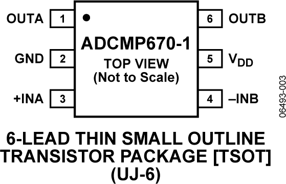 ADCMP670-1 Pin Configuration