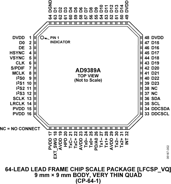 AD9389A Pin Configuration
