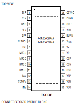 MAX5058、MAX5059：引脚配置