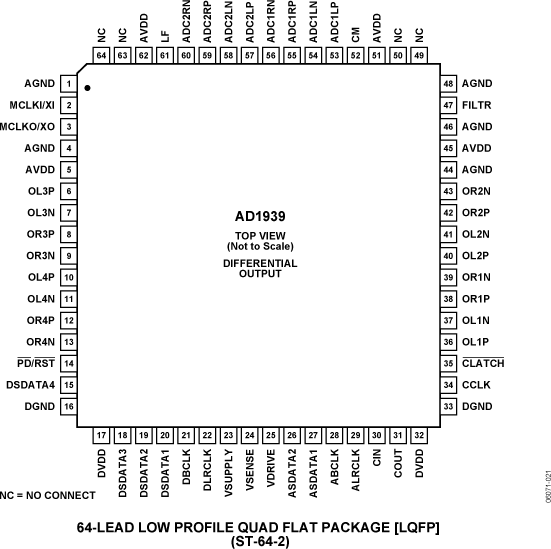 AD1939 Pin Configuration