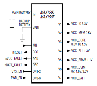 MAX1586A, MAX1586B, MAX1586C, MAX1587A, MAX1587C: Functional Diagram