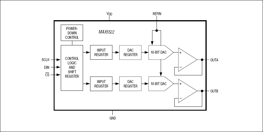 MAX5522, MAX5523, MAX5524, MAX5525: Functional Block Diagram