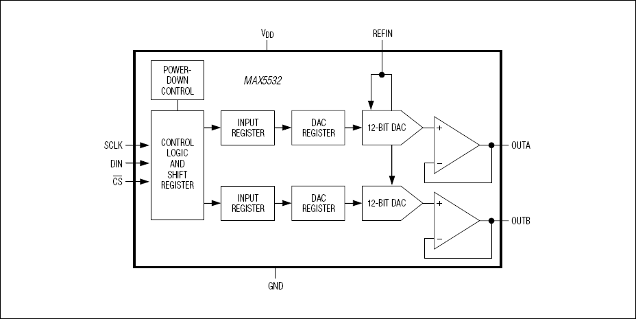 MAX5532, MAX5533, MAX5534, MAX5535: Functional Block Diagram