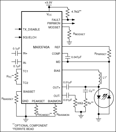 MAX3740A: Typical Operating Circuit