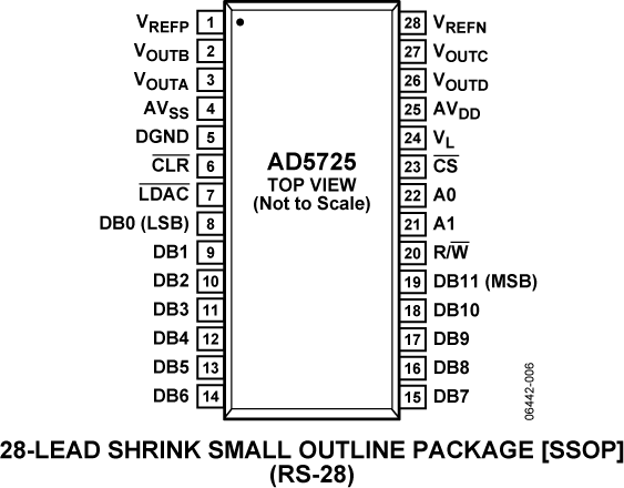 AD5725 Pin Configuration