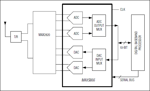 MAX5866: Typical Application Circuit