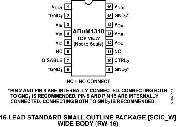 ADuM1310 Pin Configuration