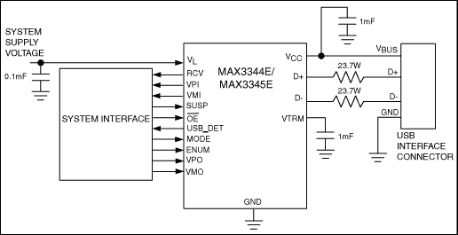 MAX3344E, MAX3345E: Typical Operating Circuit