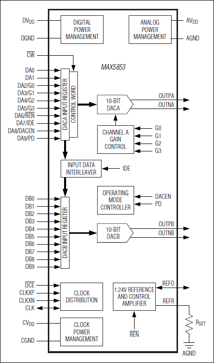MAX5853: Simplified Diagram