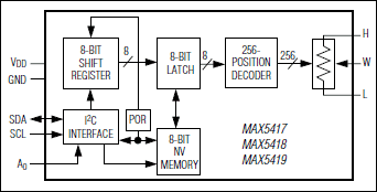 MAX5417, MAX5417L, MAX5417M, MAX5417N, MAX5417P, MAX5418, MAX5419: Functional Diagram