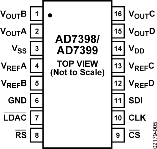 AD7398 Pin Configuration