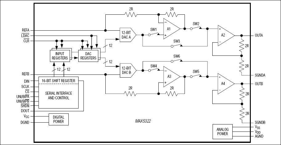 MAX5322: Functional Block Diagram