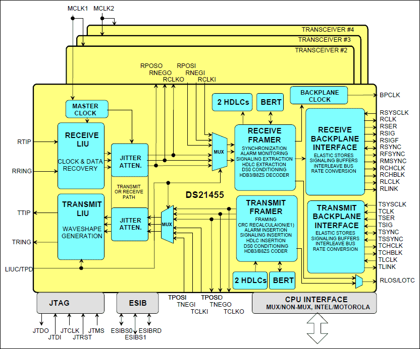 DS21455: Block Diagram