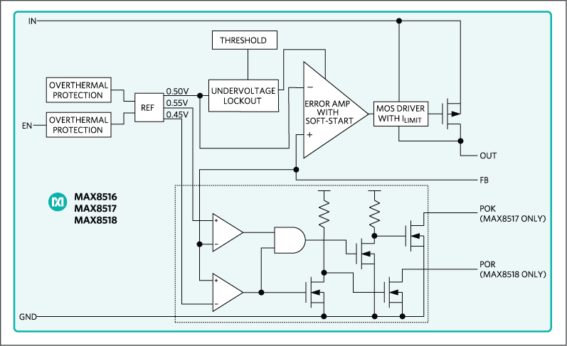 MAX8516, MAX8517, MAX8518: Functional Diagram