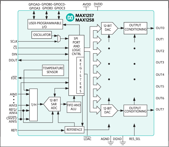 MAX1220, MAX1257, MAX1258: Functional Diagram
