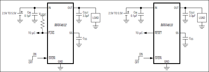 MAX4832、MAX4833：典型应用电路