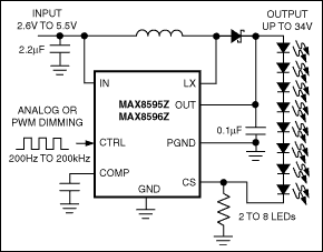 MAX8595Z, MAX8596Z: Typical Operating Circuit