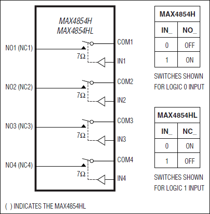 MAX4854H, MAX4854HL: Block Diagram