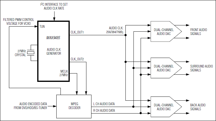 MAX9485: Typical Application Circuit