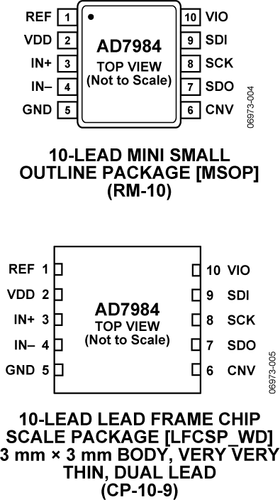 AD7984 Pin Configuration