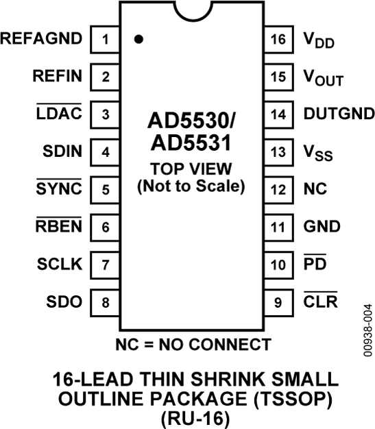 AD5530 Pin Configuration