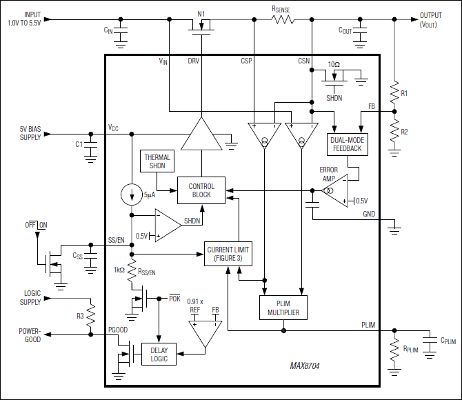 MAX8704: Functional Diagram
