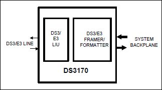 DS3170: Functional Diagram
