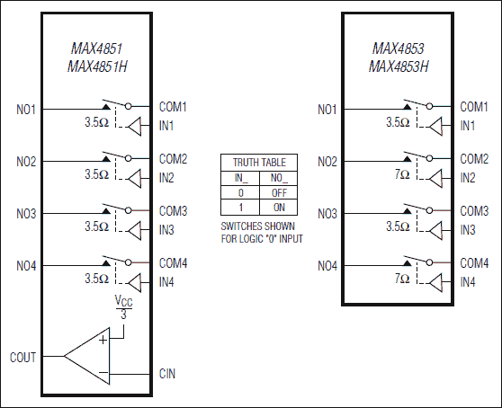 MAX4851, MAX4851H, MAX4853, MAX4853H: Block Diagram